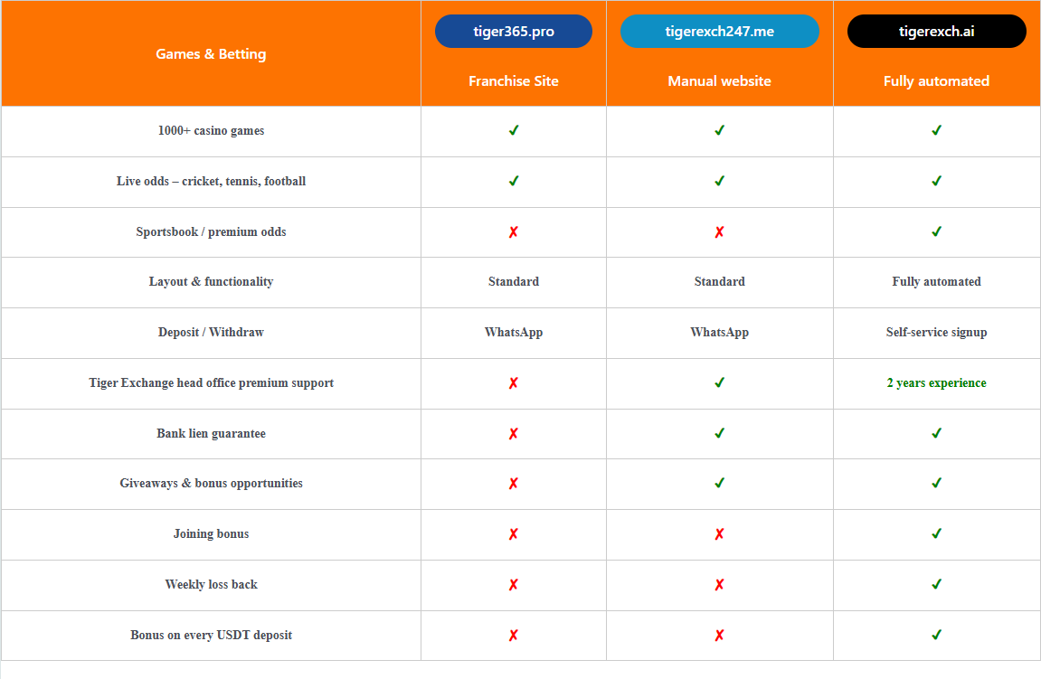 Choosing between an Online Cricket ID B2B vs B2C