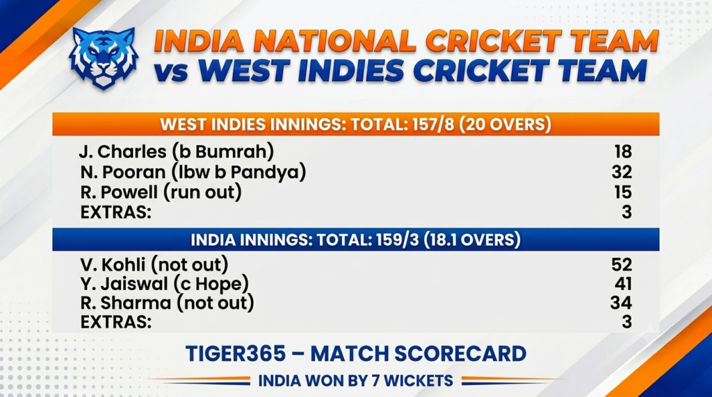 india national cricket team vs west indies cricket team match scorecard