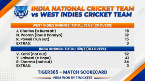 india national cricket team vs west indies cricket team match scorecard