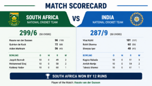 south africa national cricket team vs india national cricket team match scorecard
