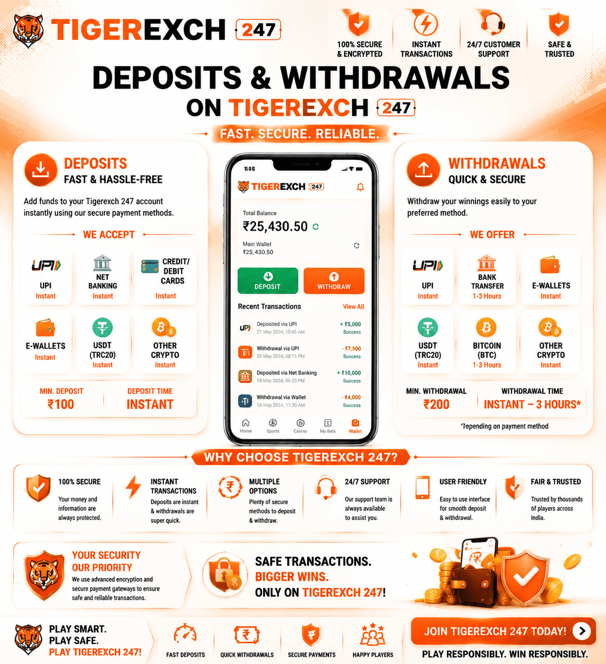 Deposits and withdrawals on Tigerexch 247