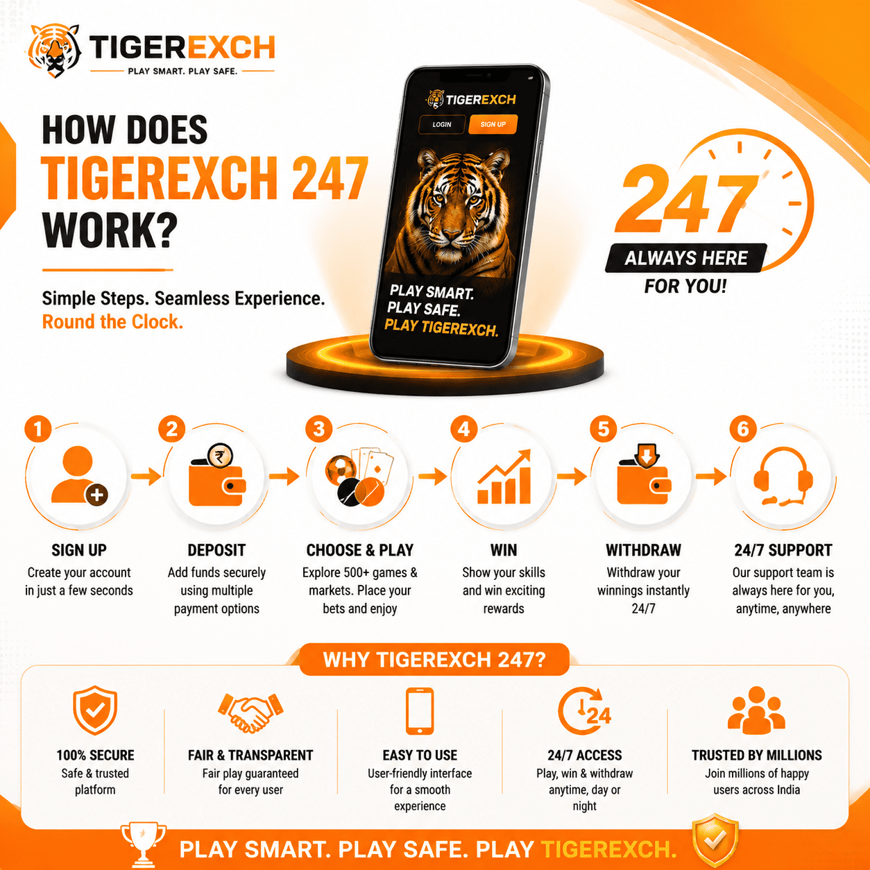 How to register and start betting on Tigerexch