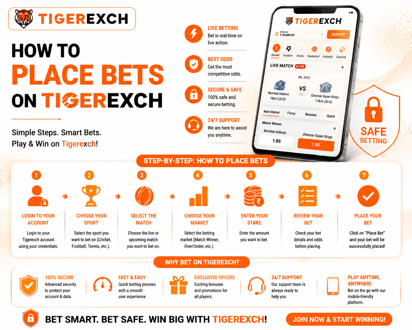 How to place bets on Tigerexch platform