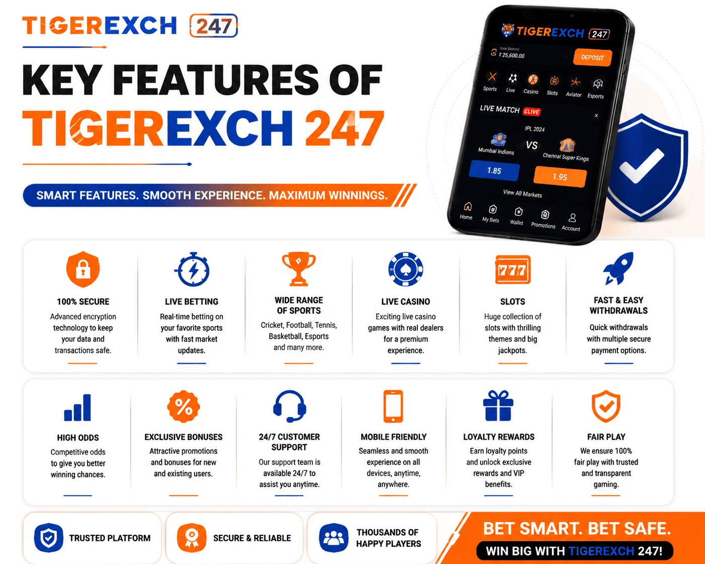Key features of Tigerexch 247 betting platform