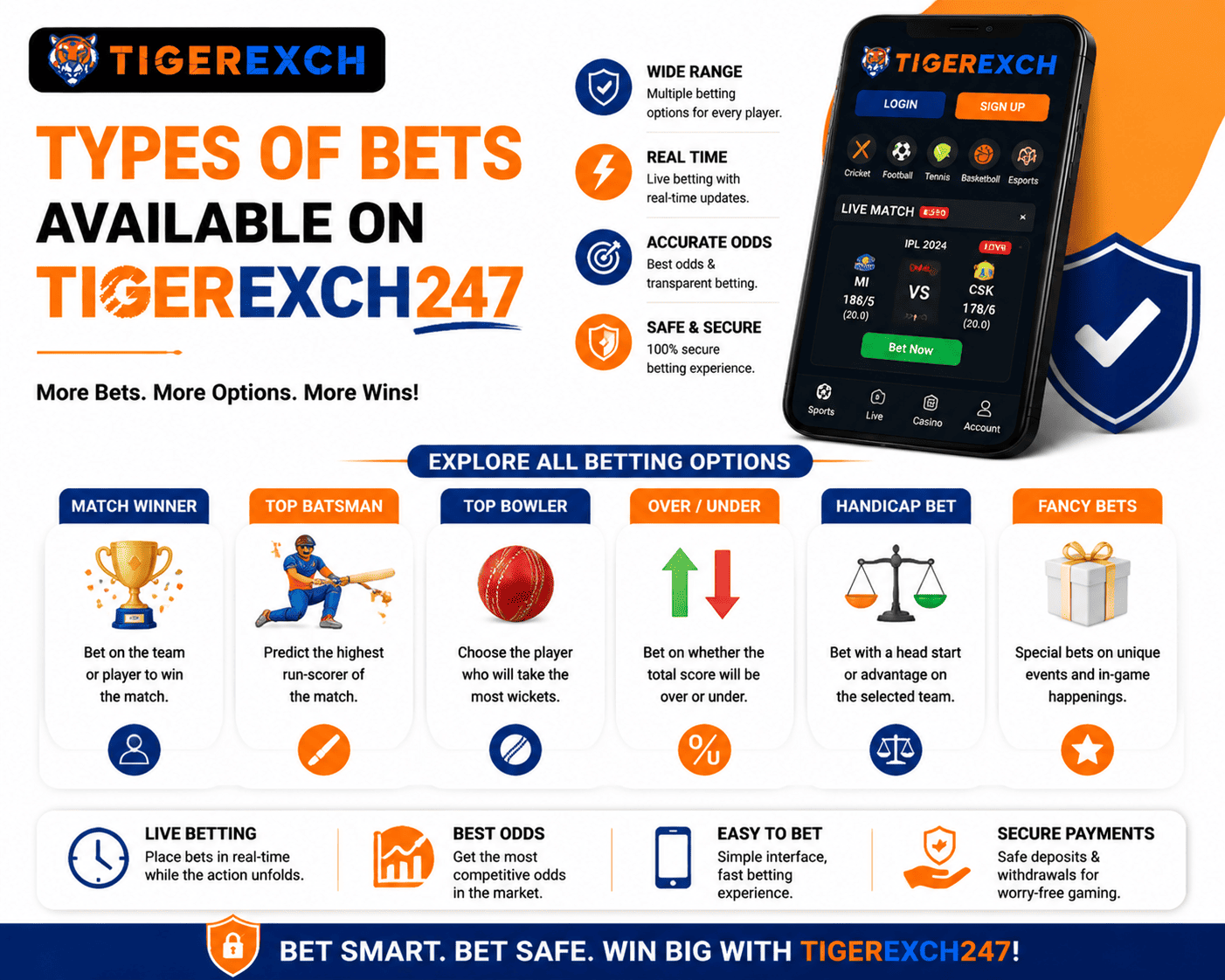 Popular betting types available on Tigerexch